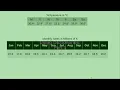 Chapter 11 Using Dictionaries part 1
