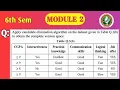 Candidate Elimination Algorithm Complete Version Space VTU BCS602 Module 2 Solved Numerical