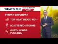 Columbus Ohio forecast for July 3 2026 Heat wave continues isolated storm possible later