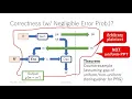 Cryptographic Pseudorandom Generators Can Make Cryptosystems Problematic