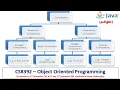 Java Tokens Constants - Int real Char String Object Oriented Programming Tamil 11