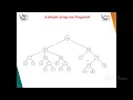 5 3 Genetic Programming