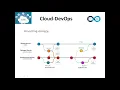 Git Tutorial part-2 Devops tutorial for beginners