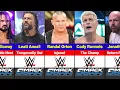 WWE SmackDown Full Roster Real Names 2025