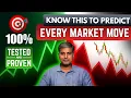 Download Lagu How to predict every market move? 100% Hit Rate