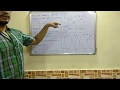 Simulation Modeling Tutorial The Normal Distribution Concept