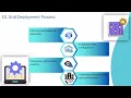 What is Grid Environment in DataStage DataStage Grid Training Grid Computing Tutorial