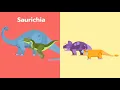 Classification of Dinosaurs