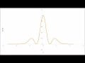 Harmonic oscillator wavefunctions illustrated