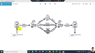JAVA serie - lesson 1 Serialization