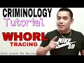 CRIMINOLOGY Tutorial FINGERPRINT Whorl Tracing