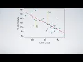 Introduction to linear regression Part 3