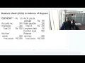 36 How Do We Project Company s Additional Fund Needed AFN