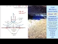 Fluid Mechanics Lesson 12G Examples of Superposition in Potential Flow