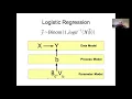 Lecture 20b Generalized Linear Models GLMs