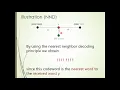 Part IIIc Hamming Codes