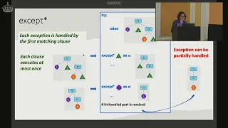 Exception Groups and except Irit Katriel