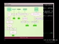 Python in Python The PyPy System