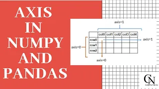 Axis in Numpy and pandas in Hindi