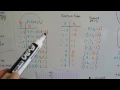 Algebra II 3 9a Step Functions Greatest Integer Functions