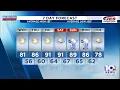 Southwest Central Virginia Weather 7 p m - June 2 2026
