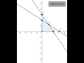 Feasible region and Corner points