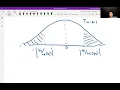 Multiple Linear Regression Part III Inference for One Regression Coefficient