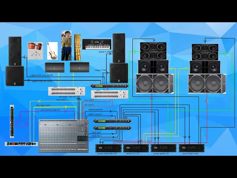 Download MP3 TUTORIAL ROUTING SOUND SYSTEM UNTUK MUSIK DANGDUT PART 4 - JCM AUDIO