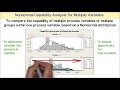 Non-normal Capability Analysis for Multiple Variables Illustration with Practical Example