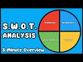 Download Lagu Cara Melakukan Analisis SWOT (Dijelaskan dalam 3 Menit)