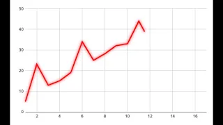 Animated Line Graph tutorial