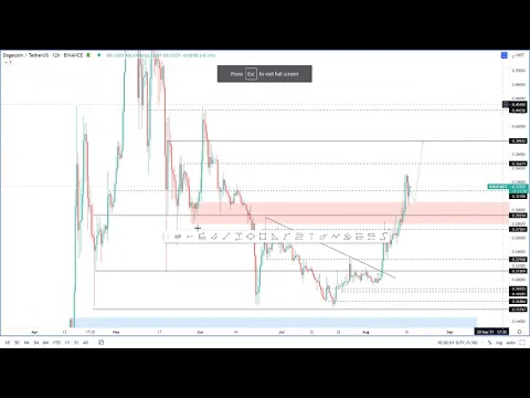 Dogecoin price is on track to $0.40