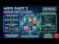 MIPS Examples Theory Basics Computer Architecture Design - Part 2