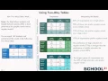 Using Two Way Tables 1 8 SP 4
