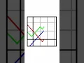 Animate Gnuplot Icon