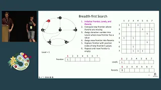 Jim Kitchen Erik Welch - GraphBLAS for Sparse Data and Graphs SciPy 2023