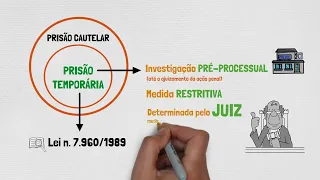 PRISÃO TEMPORÁRIA - Processo Penal | PRISÃO, MEDIDAS CAUTELARES E LIBERDADE PROVISÓRIA - Parte VIII