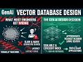 Why Vector Databases Fail at Scale Fix ANN Search