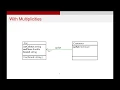 UML Class Diagrams - Implementation