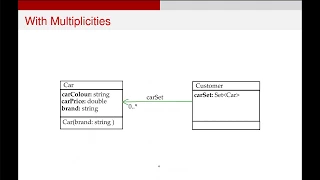 UML Class Diagrams - Implementation