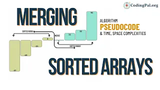 Merge Two Sorted Arrays into Single Array Algorithm Sorting Algorithms CodingPal org