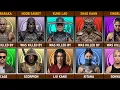 Who Killed Whom in Mortal Kombat II 2026 Movie Mortal Kombat Comparison 2026