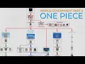 One Piece World Government System Part 2 Pirates World