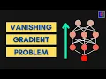 Vanishing Gradient Problem in ANN Exploding Gradient Problem Code Example