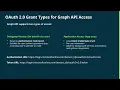 Microsoft Graph API without IntegationHub with Anvesh Kumar Mupparaju