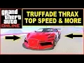 GTA Online Truffade Thrax new Super Car Top Speed Test Laptime fastest Supercars
