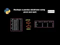 Reshape pandas DataFrame using pivot and melt in python