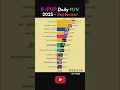 Lagu K-POP Daily Most viewed M/V - September 2025 #golden #huntrix #blackpink #jump