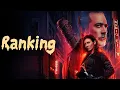 The Walking Dead Dead City Ranking by IMDb TMDB and TV Time
