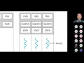Operating Systems - Threads